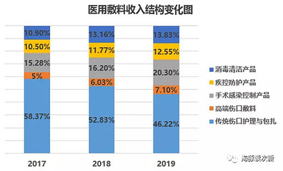 抗疫军工厂的“棉”战略 从口罩到大健康新零售，下一个强生？